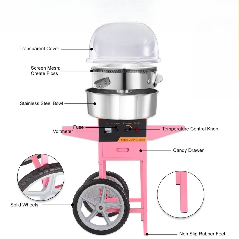 Ticari Pamuk Şeker Makinesi Pe - Candy Floss Machine incelemesi ve fiyatı